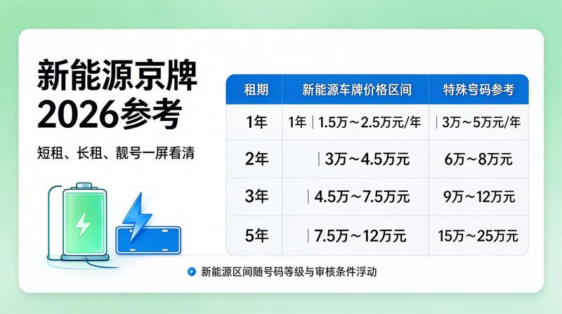 新能源汽车购车