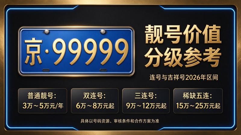 北京指标租赁业务繁忙场景